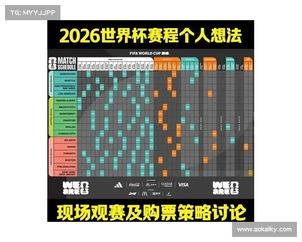 2026年世界杯赛程安排全面解析 各队赛事时间与对阵一览 2026年世界杯赛程安排全面解析 各队赛事时间与对阵一览